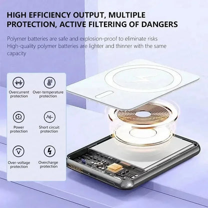 Magnetic Wireless Power Bank; Fast Charging Portable Battery
